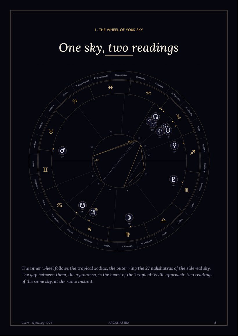 Page of the complete birth chart (preview)
