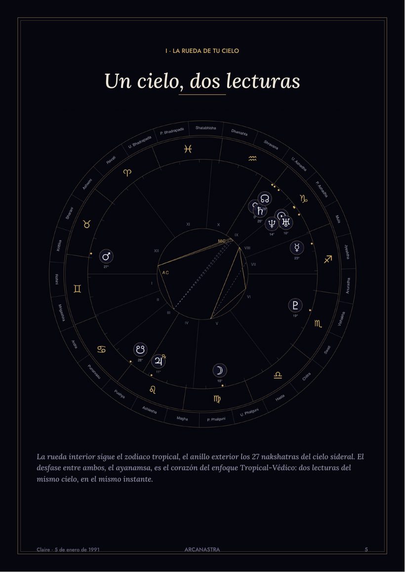Página de la carta astral completa (vista previa)