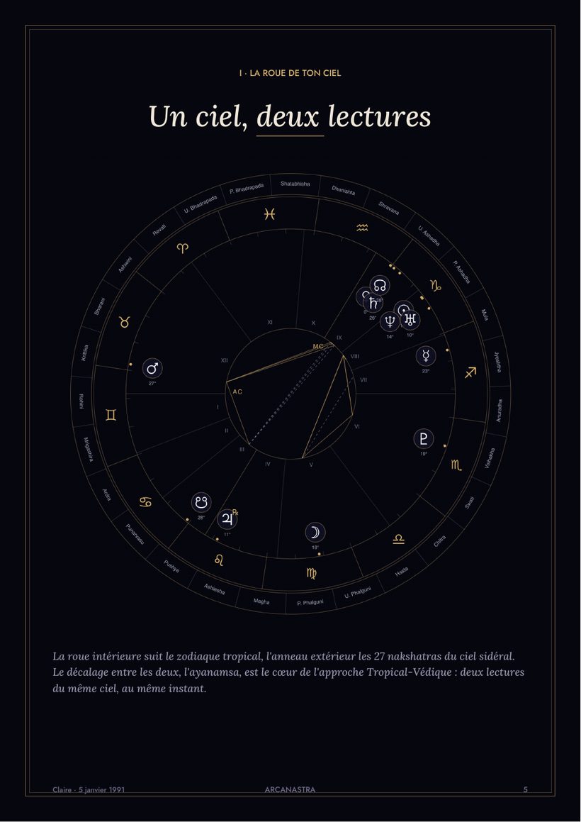Page de la carte astrale complète (aperçu)